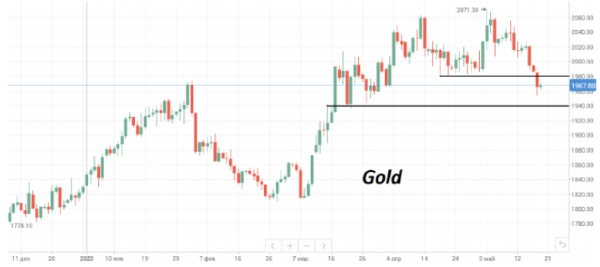 Котировки Brent к концу недели стабилизировались вблизи отметки $77/барр